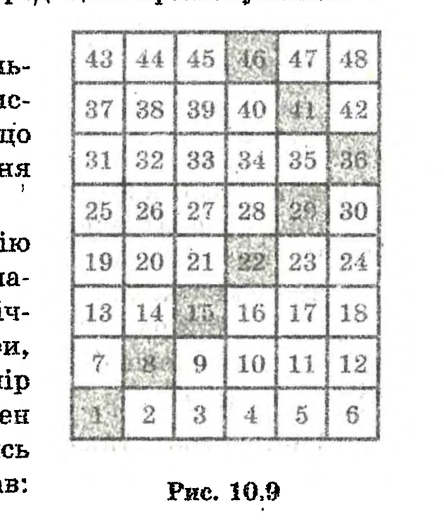 Рисунок до задачі