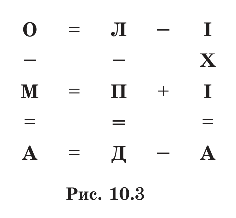 Рисунок до задачі