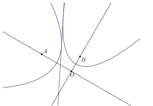 A geometric diagram showing two parabolas intersecting at a point O, with points A and B labeled, and a blue line passing through the intersection.