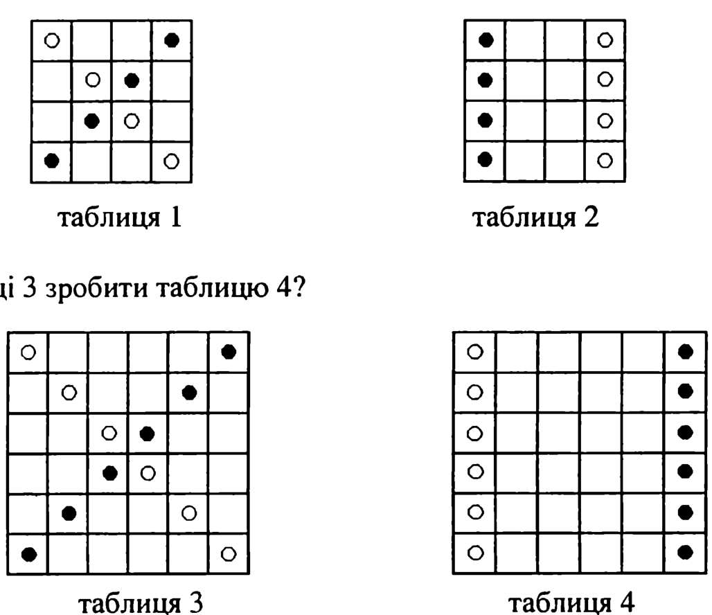 Рисунок до задачі
