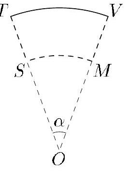 A geometric diagram showing two concentric circular arcs TV and SM, with center O and angle alpha, and two straight bridges TS and VM aligned through the center.