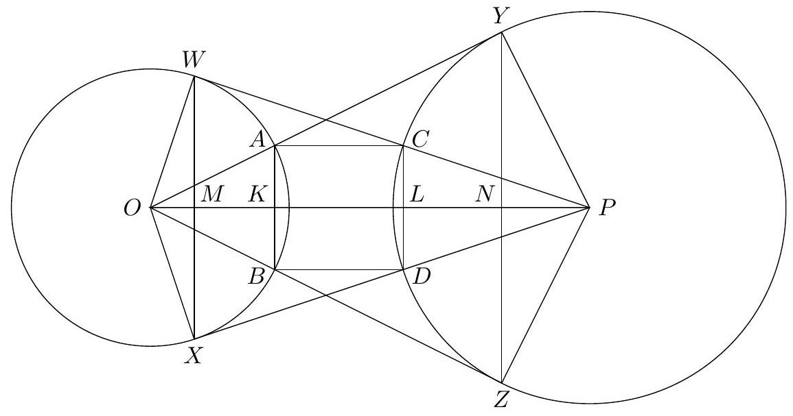 Two non-intersecting circles with centers O and P. Tangent lines from O to the second circle meet the first circle at points A and B, and tangent lines from P to the first circle meet the second circle at points C and D. Points of tangency W, X, Y, Z are labeled, as well as midpoints K, L, M, N on segments AB, CD, WX, and YZ.