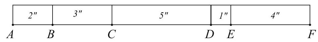 A horizontal stick labeled A to F, divided into five segments of lengths 2, 3, 5, 1, and 4 inches, with marks at B, C, D, and E.