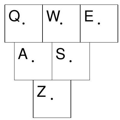 A diagram of six square keys arranged in a keyboard fragment, labeled Q, W, E on the top row, A, S on the second row, and Z on the bottom row, with dots marking the center of each key.