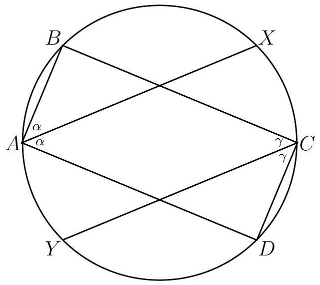 A circle with six points labeled A, B, X, C, D, Y in order. Chords connect these points to form a hexagon. Angles at A and C are marked with alpha and gamma, respectively.