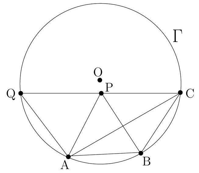 A circle labeled Gamma with center O and radius r. Points A and B are on the circle, with AB less than the diameter. A second circle centered at B passes through A and meets Gamma again at C. Point P is inside Gamma such that triangle ABP is equilateral. Line CP meets Gamma again at Q. All relevant points and lines are labeled.