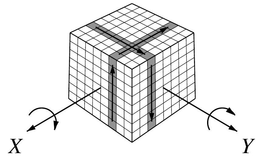 An 8 by 8 by 8 Rubik's cube with two shaded layers, each with an arrow indicating a 90-degree rotation about labeled axes X and Y.