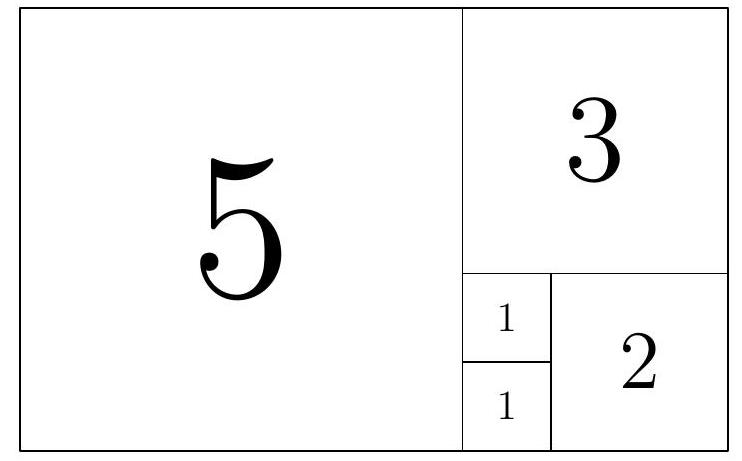 A rectangle subdivided into four squares with side lengths labeled 5, 3, 2, and 1; the two smallest squares are stacked vertically.