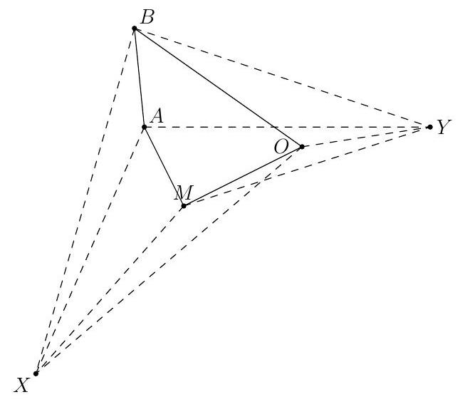 A convex quadrilateral labeled B, A, M, O with dashed lines from two exterior points X and Y to each vertex, illustrating the order in which the vertices are seen from those points.