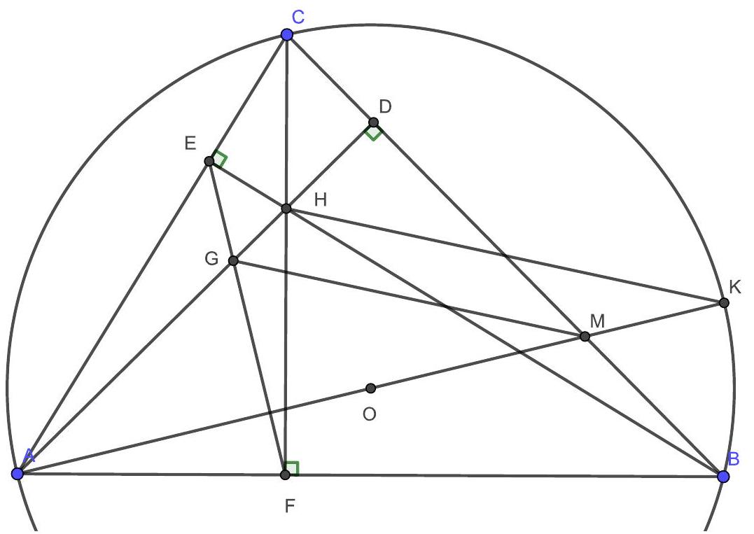 A labeled diagram of triangle ABC with altitudes drawn from each vertex, feet D, E, F marked, orthocenter H, intersection points G and M, and the circumcircle with diameter AK and point K opposite A.
