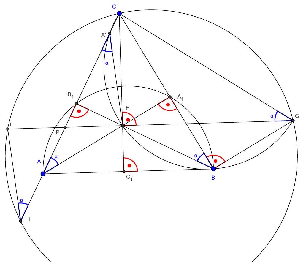 A geometric diagram showing triangle ABC with orthocenter H, points G, I, J, A', and the feet of the altitudes A1, B1, C1. Several circles are drawn, including the circumcircle of triangle CGI, and various angles are marked.