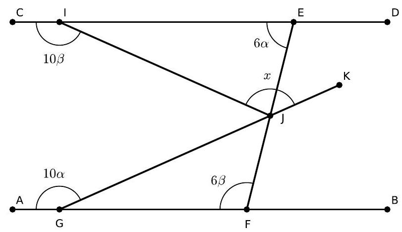 A geometric diagram with two parallel lines AB and CD, intersected by lines forming points I, J, K, E, F, and G. Several angles are marked: 10β at CIJ, 10α at AGJ, 6α at CEJ, and 6β at JFG.