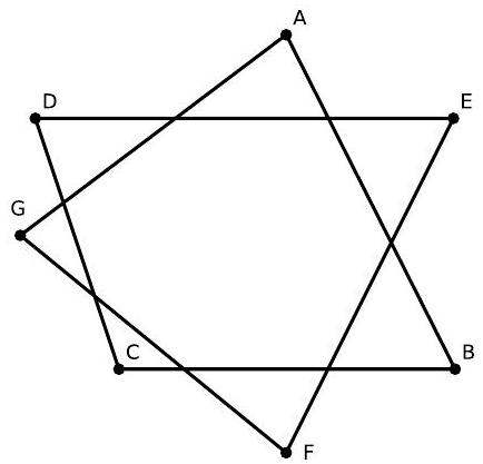 A heptagram with vertices labeled A, B, C, D, E, F, G in order.