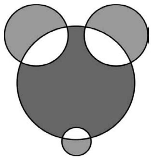 A diagram showing three smaller circles overlapping with a larger circle, with the regions unique to the smaller circles shaded light gray and the region unique to the larger circle shaded dark gray.