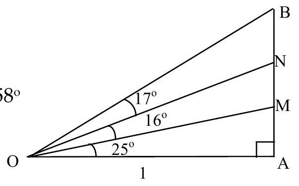 A right triangle with vertex O and side OA labeled 1, with angles 58°, 25°, and two interior points M and N creating additional angles of 16° and 17°.