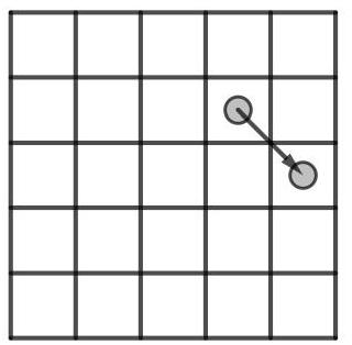 A 5 by 5 grid with a circle in one square and an arrow showing a diagonal move to a square sharing only a vertex.