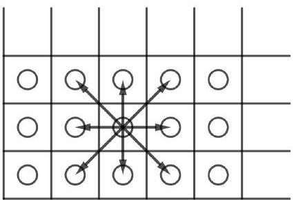 A grid of seats with circles representing competitors; arrows from a central seat point to its eight neighboring seats, illustrating possible handshakes.