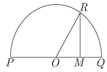 A semicircle with diameter PQ, center O, a point R on the semicircle, and a perpendicular RM dropped from R to the diameter PQ at point M.