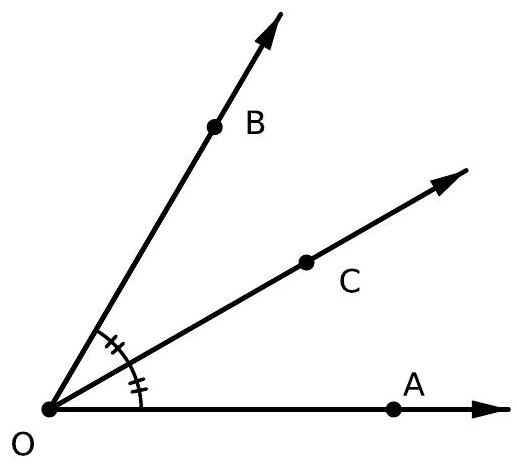 A diagram showing three rays OA, OB, and OC originating from point O, with OC as the angle bisector between OA and OB.