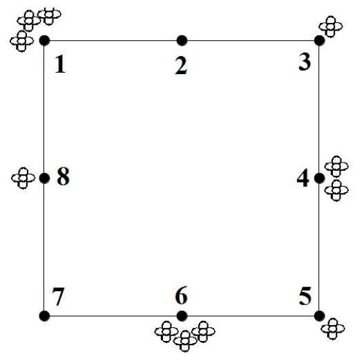 A square with eight marked points around its perimeter, labeled 1 to 8, each with a small flower icon, illustrating the arrangement of flowers at the corners and midpoints of the square.