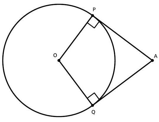 A circle with center O, an external point A, and two tangents AP and AQ from A touching the circle at points P and Q, with right angles marked at the points of tangency.