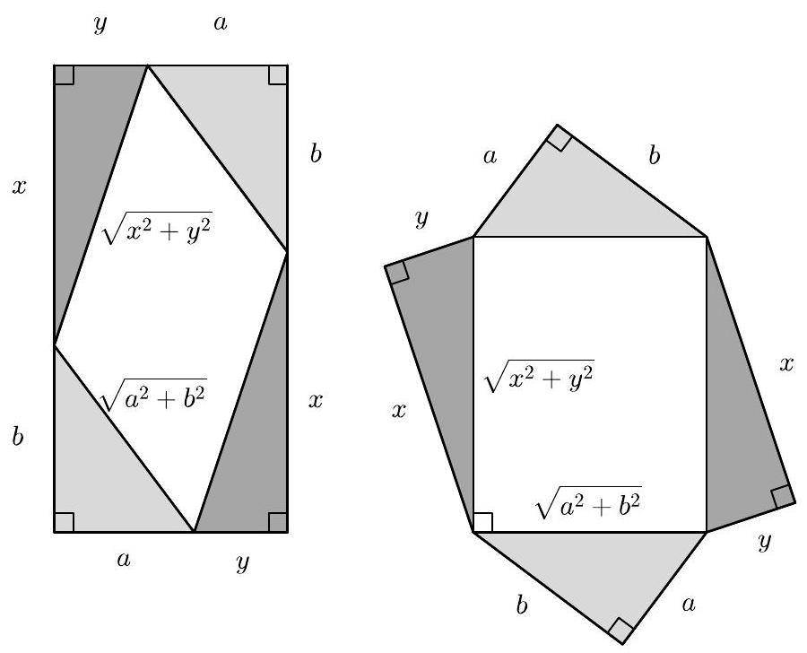 Two composite figures each containing a central parallelogram or rectangle with sides labeled by square roots, surrounded by rectangles labeled a, b, x, and y.