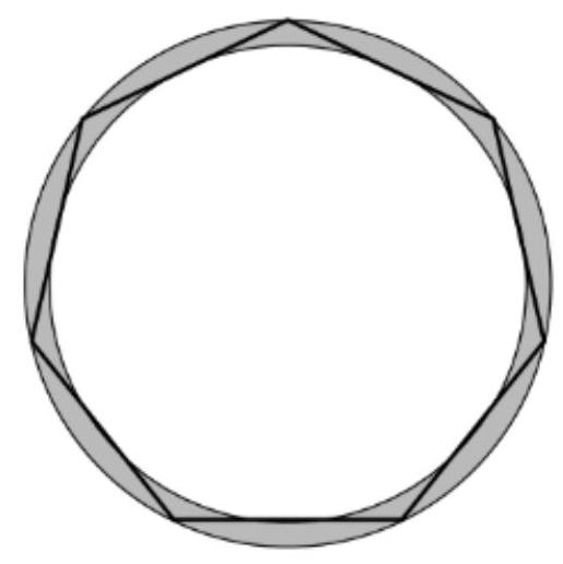 A regular heptagon inscribed between two concentric circles, with its vertices touching the outer circle and its sides tangent to the inner circle. The annular region between the circles is shaded.