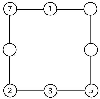 A square with circles at the corners and midpoints of sides, some labeled with numbers 7, 1, 2, 3, and 5, and some blank.