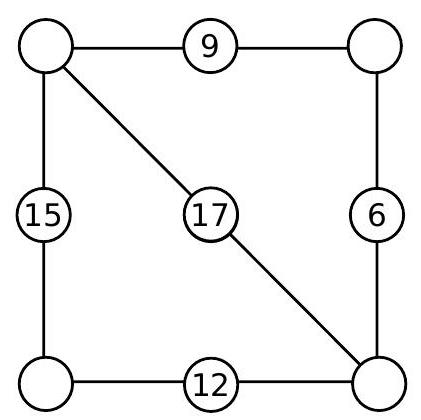A square with circles at the corners and midpoints of sides, labeled with numbers 9, 6, 12, 15, 17, and some blank; a diagonal is drawn.