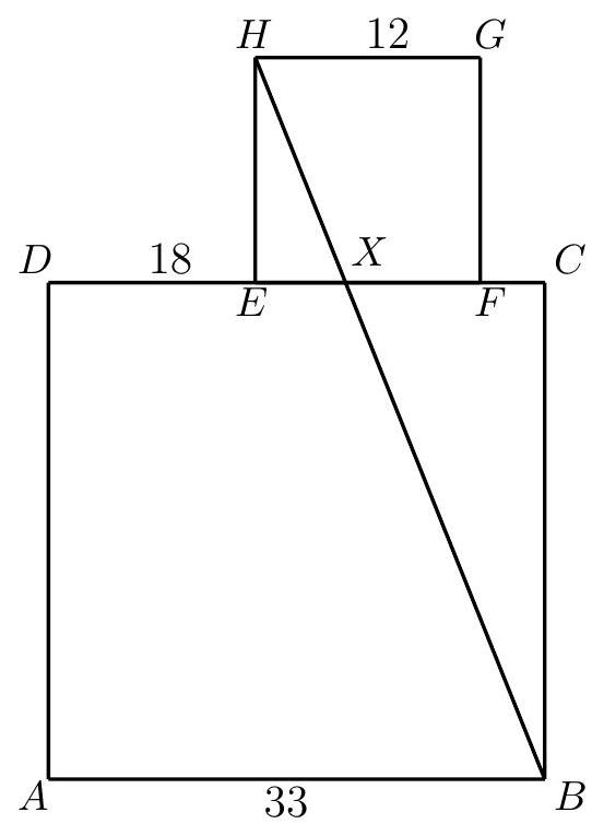 A diagram showing two squares, ABCD with side 33 and EFGH with side 12, with EF on DC, DE labeled 18, and intersection X of HB and DC marked.