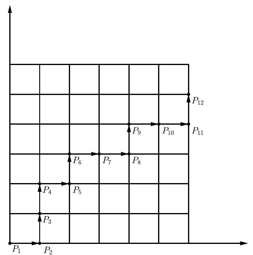 A grid with a path marked by points P1 through P12, showing a 'snake' moving along the edges of the squares in the first quadrant.