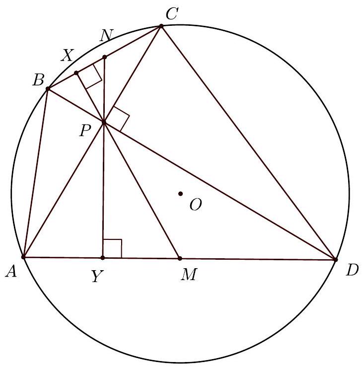 A cyclic quadrilateral ABCD inscribed in a circle with diagonals AC and BD intersecting at P. Perpendiculars from P to BC and AD are drawn, meeting at points X, M, Y, and N. The center O of the circle is marked.
