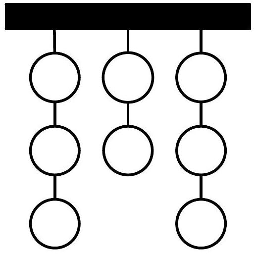 A diagram showing three vertical columns of circles hanging from a bar; the first and third columns have three circles each, and the middle column has two circles.