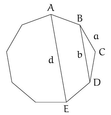 A regular nonagon labeled with vertices A, B, C, D, E, and diagonals marked as d and b, and side marked as a.