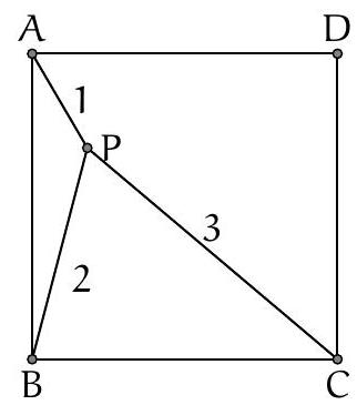 A square ABCD with a point P inside. Line segments connect P to A, B, and C, labeled with lengths 1, 2, and 3 respectively.