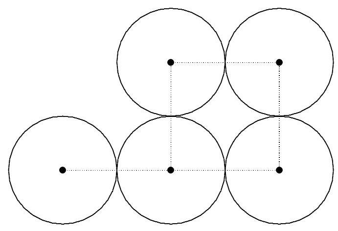 Five equal circles arranged so that four centers form a square and three centers are collinear, with centers marked by dots and dotted lines connecting them.