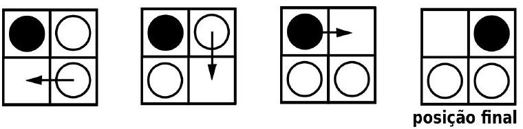 A sequence of four 2x2 grids showing the black piece moving through four positions to reach the top right corner, with arrows indicating each move.