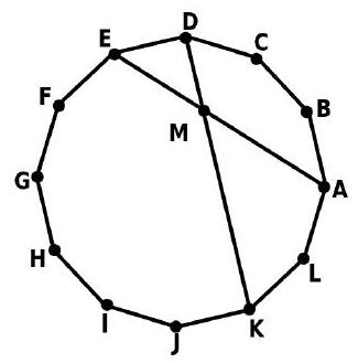 A regular dodecagon labeled A through L with diagonals AE and DK intersecting at point M.