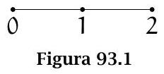 A horizontal line segment with three labeled points: 0, 1, and 2, representing positions the ant can occupy.