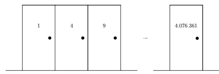 A row of lockers, each with a number on the door: the first three are labeled 1, 4, and 9, and the last is labeled 4,076,361, illustrating the numbering scheme using perfect squares.