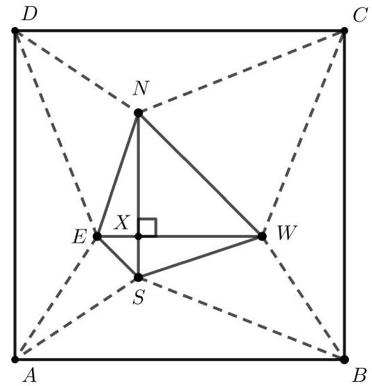 A square ABCD with a smaller quadrilateral NESW inside, formed by intersecting horizontal and vertical segments EW and NS of length 1/2, meeting at point X with a right angle. Dotted lines connect the square's vertices to points N, E, S, and W.