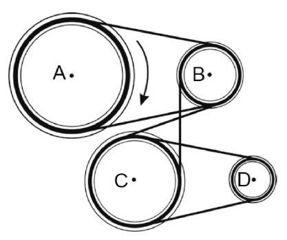 Diagram showing four pulleys labeled A, B, C, and D connected by belts, with pulley A rotating clockwise.