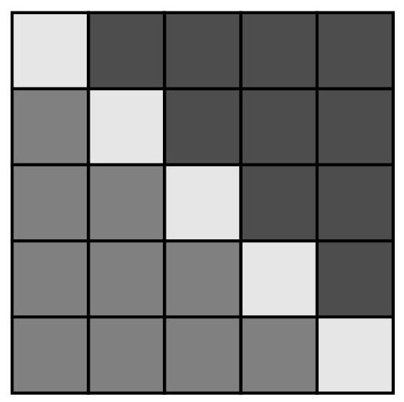 A 5 by 5 grid with the main diagonal and anti-diagonal squares shaded in a lighter color, illustrating the diagonals on the board.