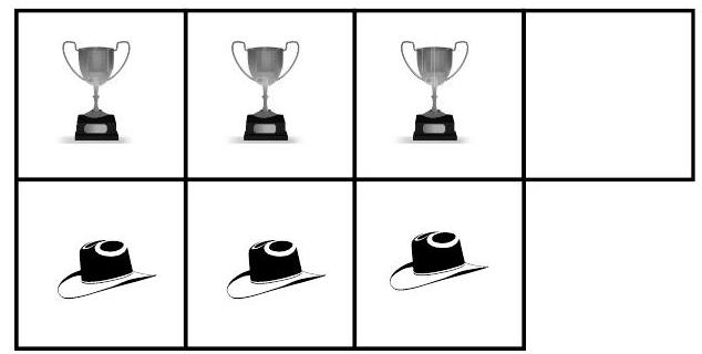 A 2x3 grid with three trophies in the top row and three hats in the bottom row, one cell is empty.