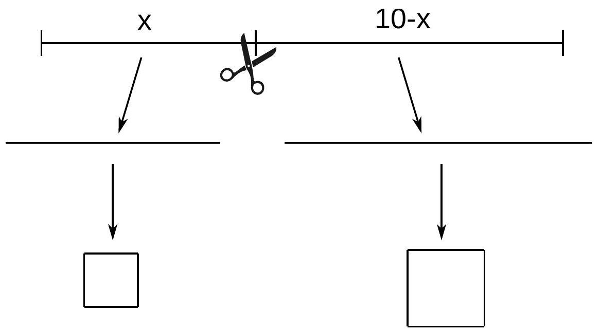 A horizontal line segment labeled 10 meters is cut by scissors into two segments labeled x and 10-x, each forming a square below.