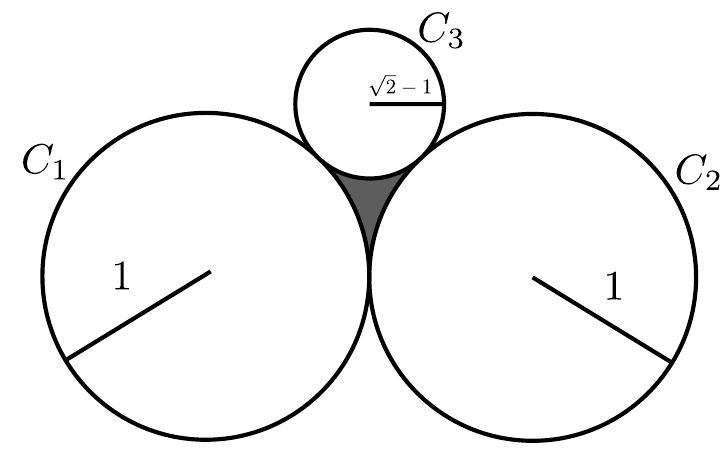 Three circles, two large and one smaller, all tangent to each other; the two large circles have radius 1 and the smaller has radius sqrt(2)-1. The region exterior to all three circles is shaded.
