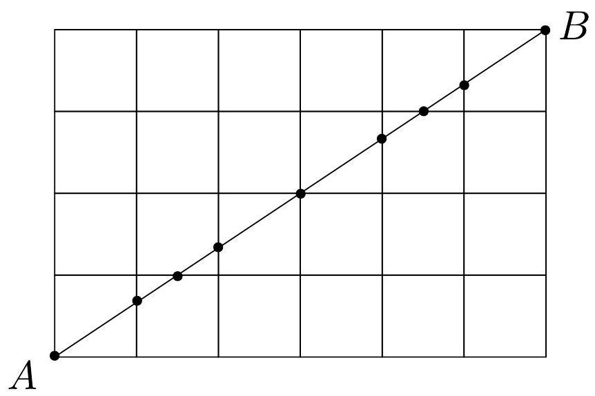 The same 4 by 6 grid with the diagonal from A to B, and nine intersection points along the diagonal marked with black dots.