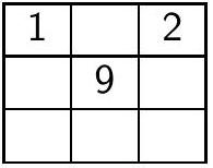 A 3 by 3 grid with the numbers 1 and 2 in the top row corners and 9 in the center; the other cells are blank.