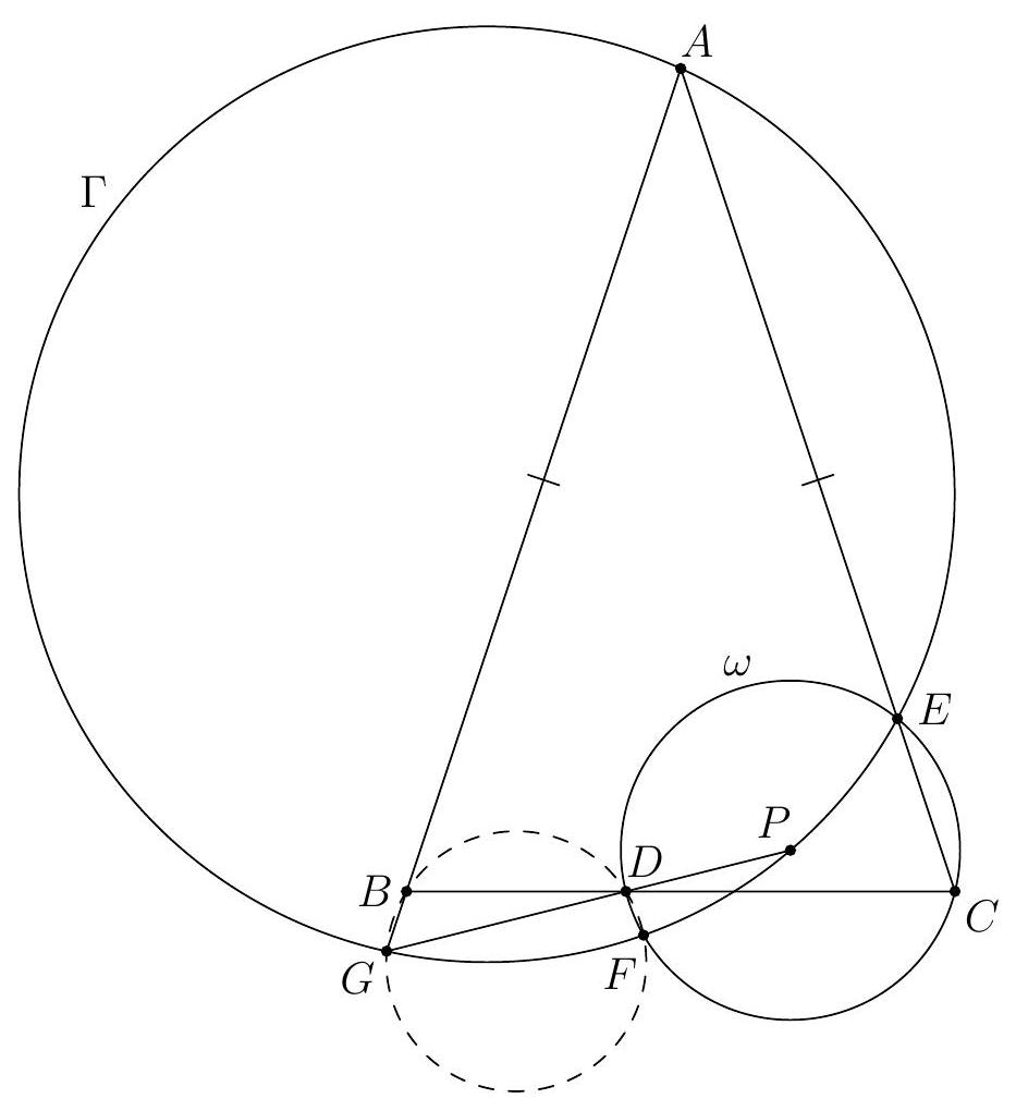 A geometric diagram showing triangle ABC with AB = AC, point P inside the triangle, circle omega centered at P passing through C and intersecting BC at D and AC at E, circle Gamma passing through A, E, and P, and point F as the second intersection of omega and Gamma. Additional points and circles are labeled as described in the problem.