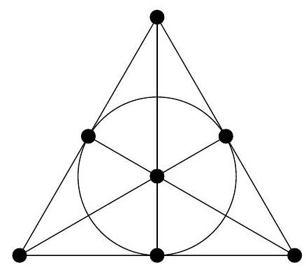 A geometric diagram showing a triangle with a circle inscribed inside it, and seven black dots at the triangle's vertices, the points of tangency, and the center, connected by lines.